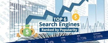 Which is the best search engine in the world